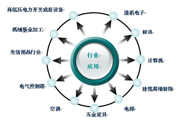 A510变频器在冲床